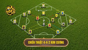 Chiến thuật 4-4-2 kim cương